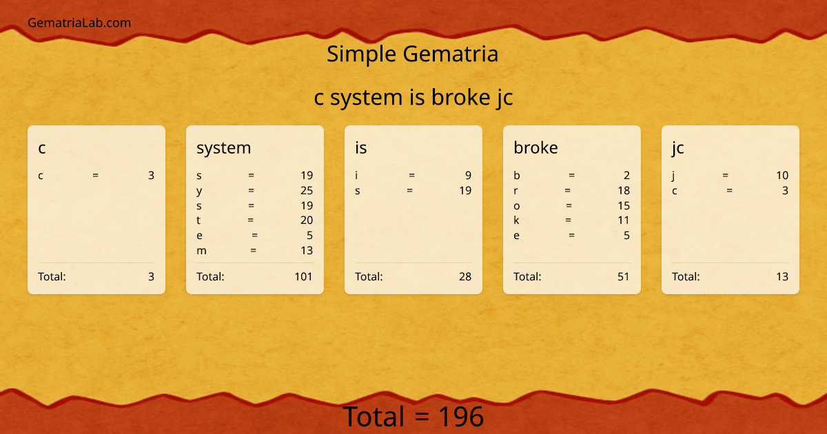 c system is broke jc in simple Gematria